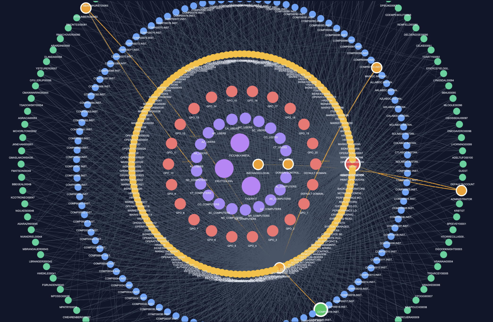 Visualisation Lateral Movment