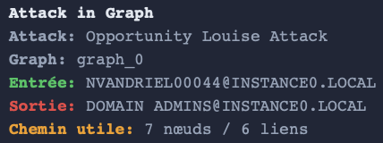 Légende shadow admin
