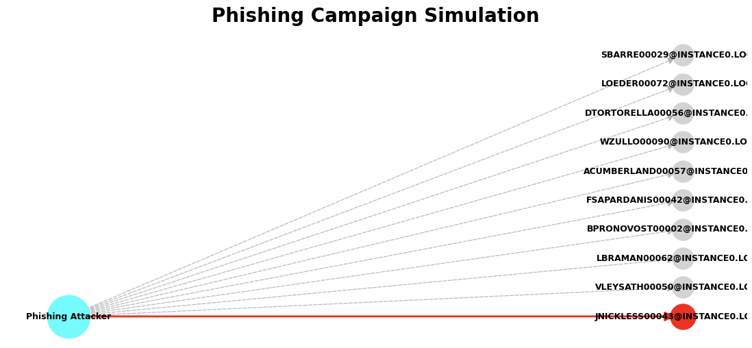 Phising attack output