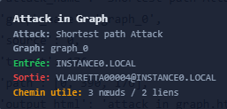 Example legend of a shortest path attack