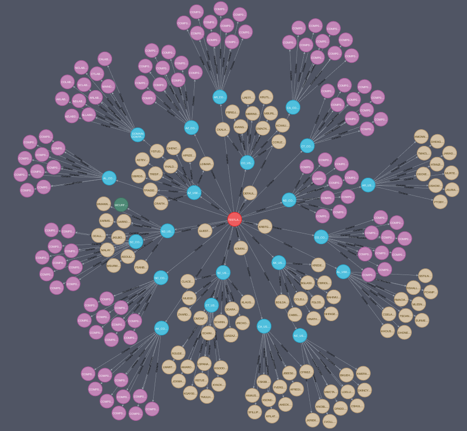 ADsimulator graph